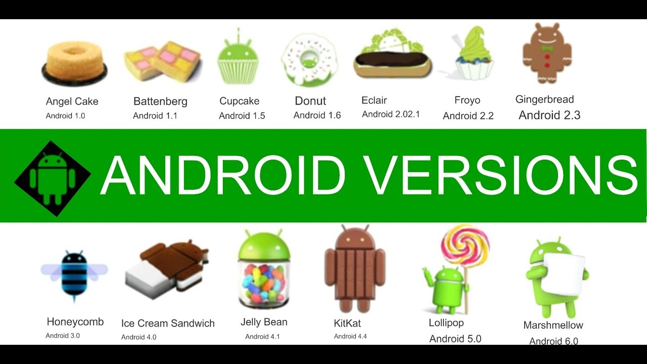 Download Operating System For Android Phone
